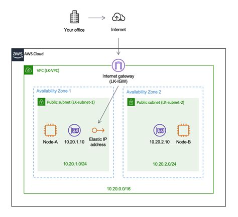 aws::ec2::eipassociation