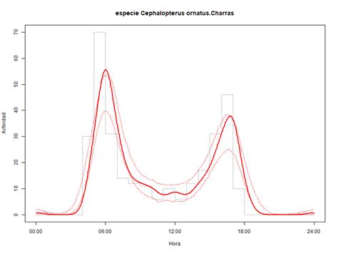 ceporm