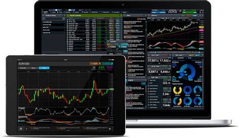 cmcmarkets