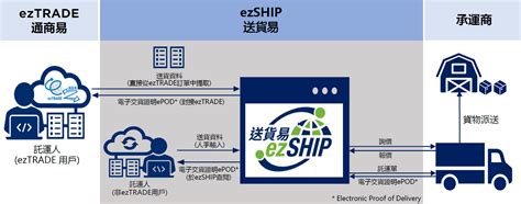ezship2