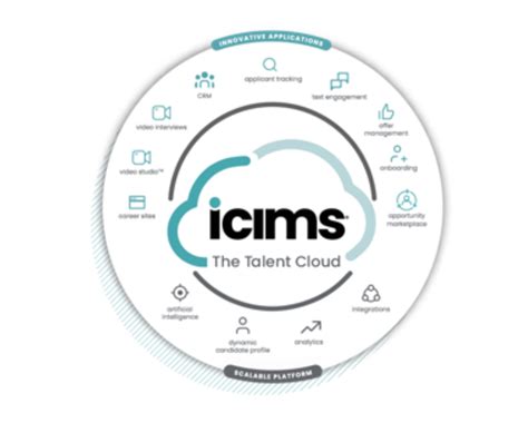 icitlms