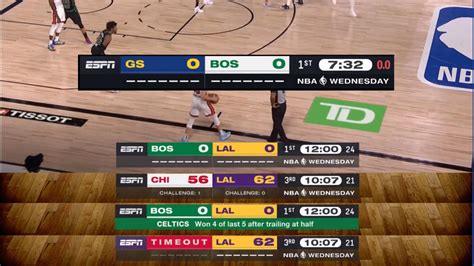 nba.scores